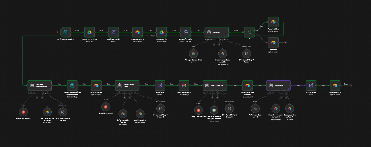 HR Applicant Evaluation powered by AI — n8n workflow